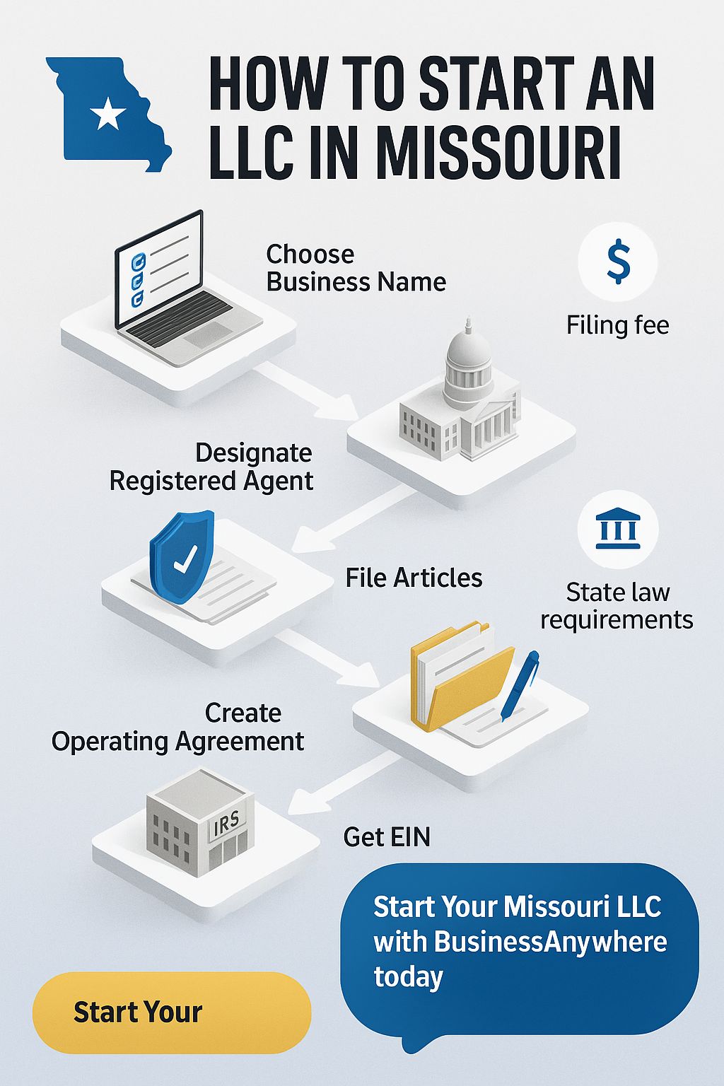 How to Start an LLC in Missouri