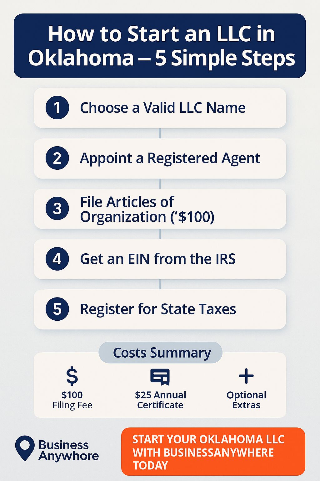 How to Start an Oklahoma LLC