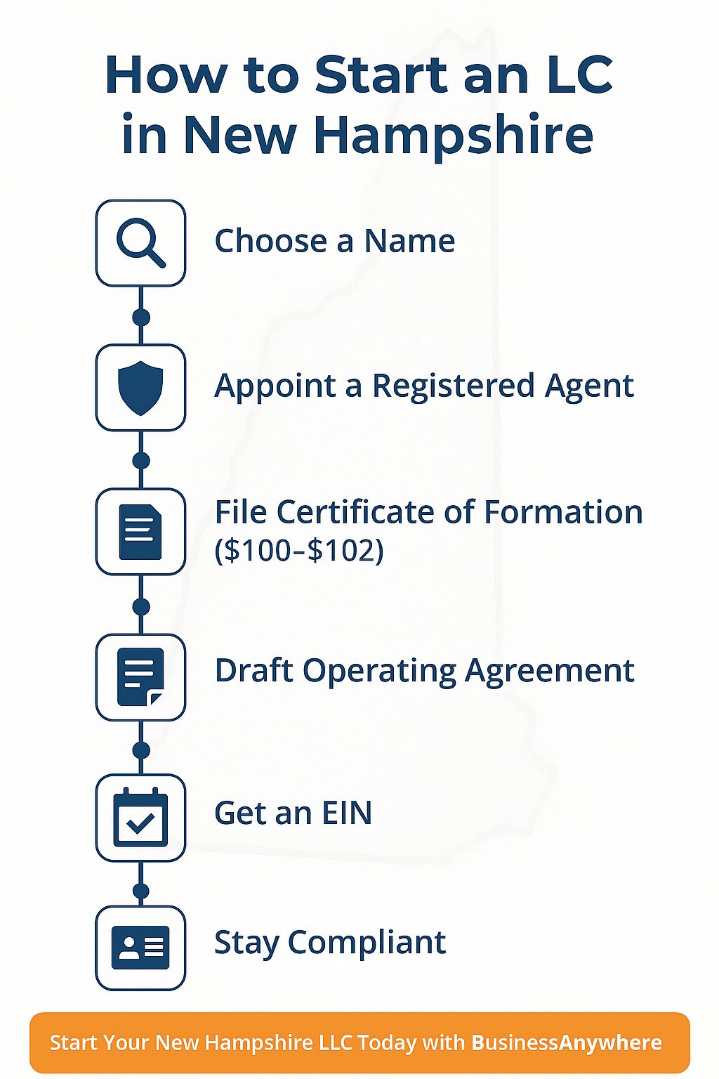 How to Start an LLC in New Hampshire