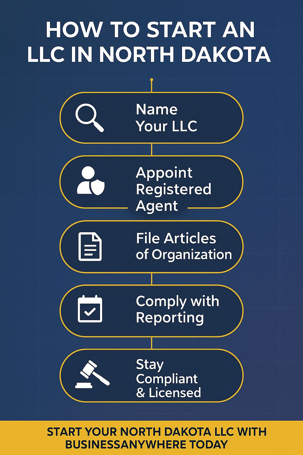 How to Start an LLC in North Dakota