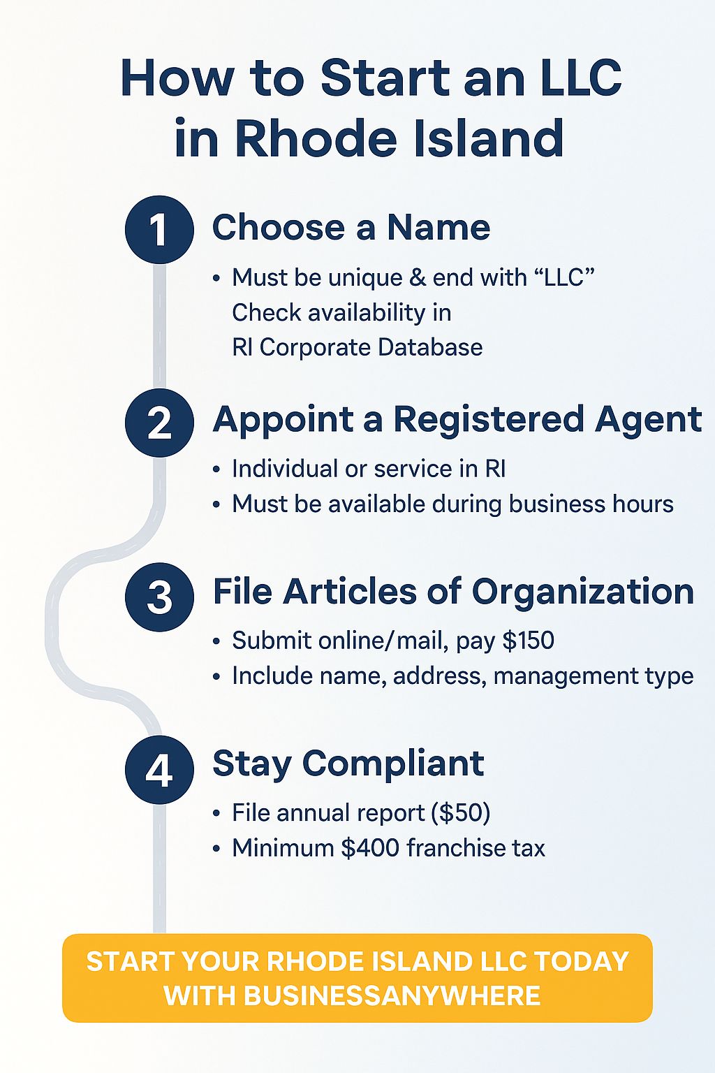 How to Start an LLC in Rhode Island