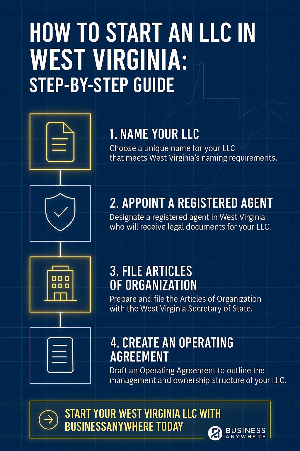 How to Start an LLC in West Virginia