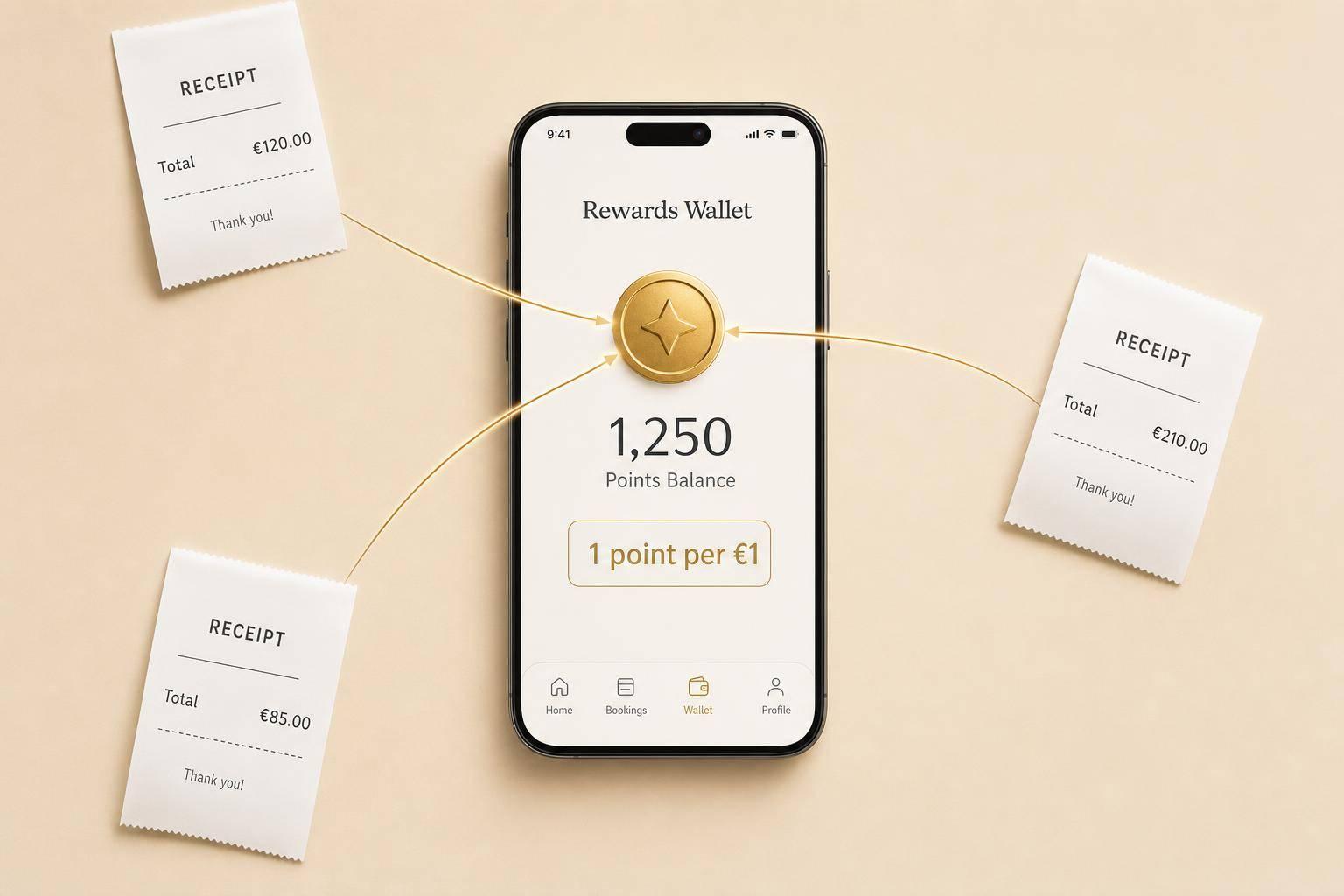 Family Bookings: Points Rules
