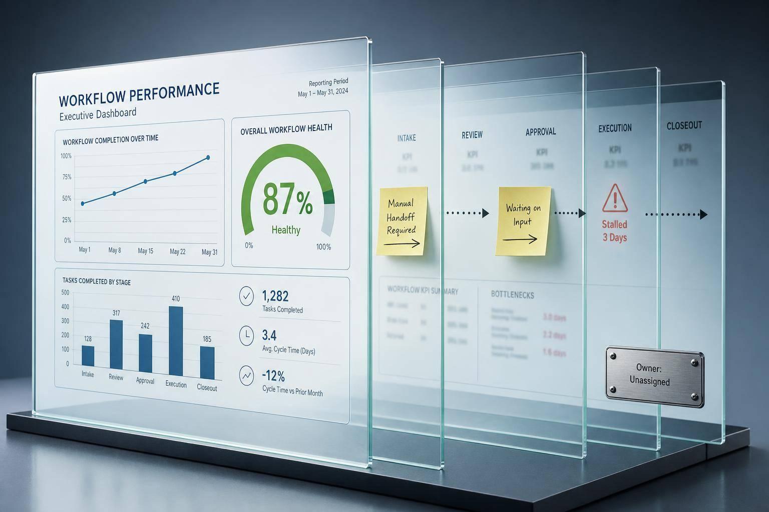 Thumbnail for: Why Workflow Reports Fail in Portfolio Companies