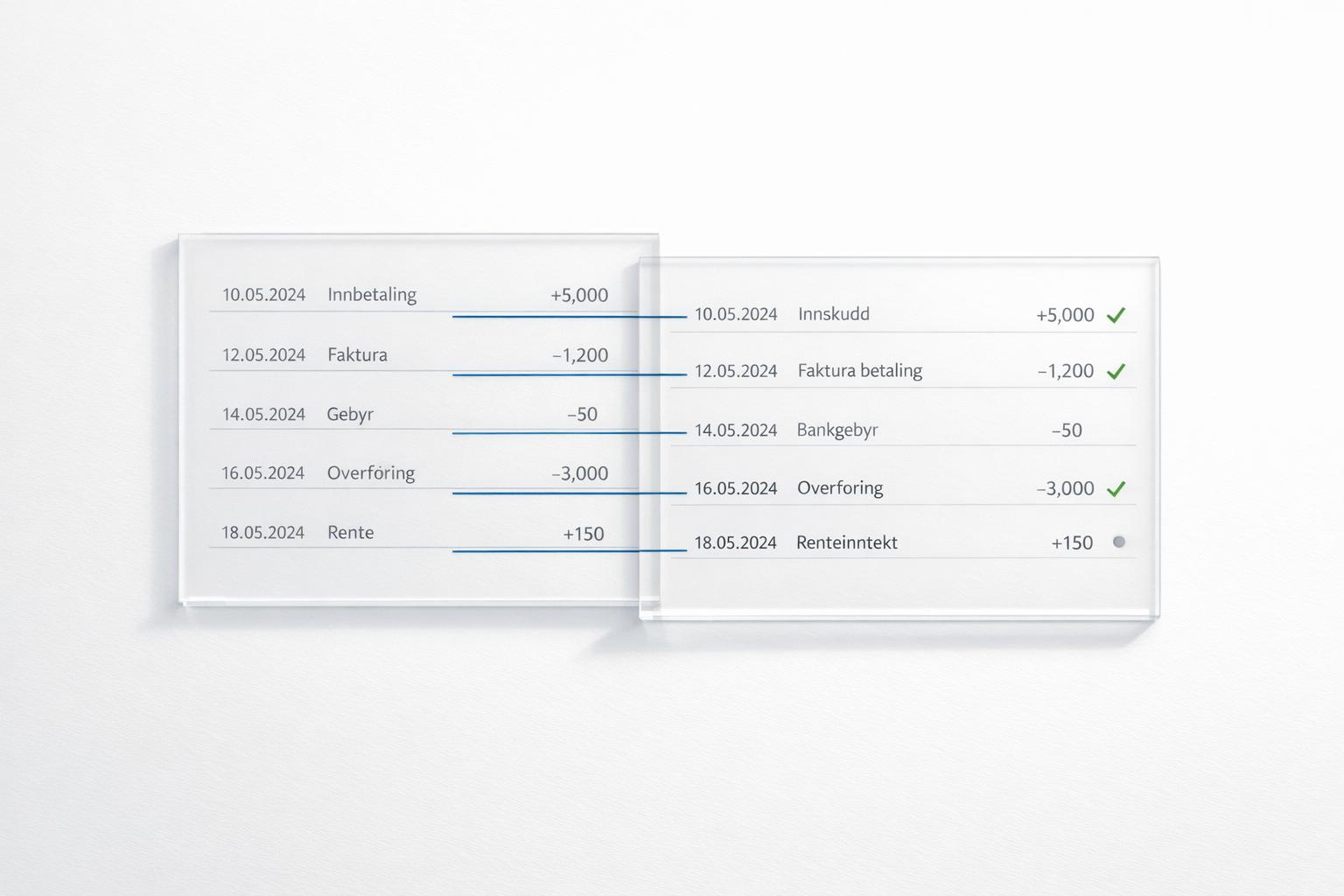 Thumbnail for: Hva er tilpassede regler for bankavstemming?