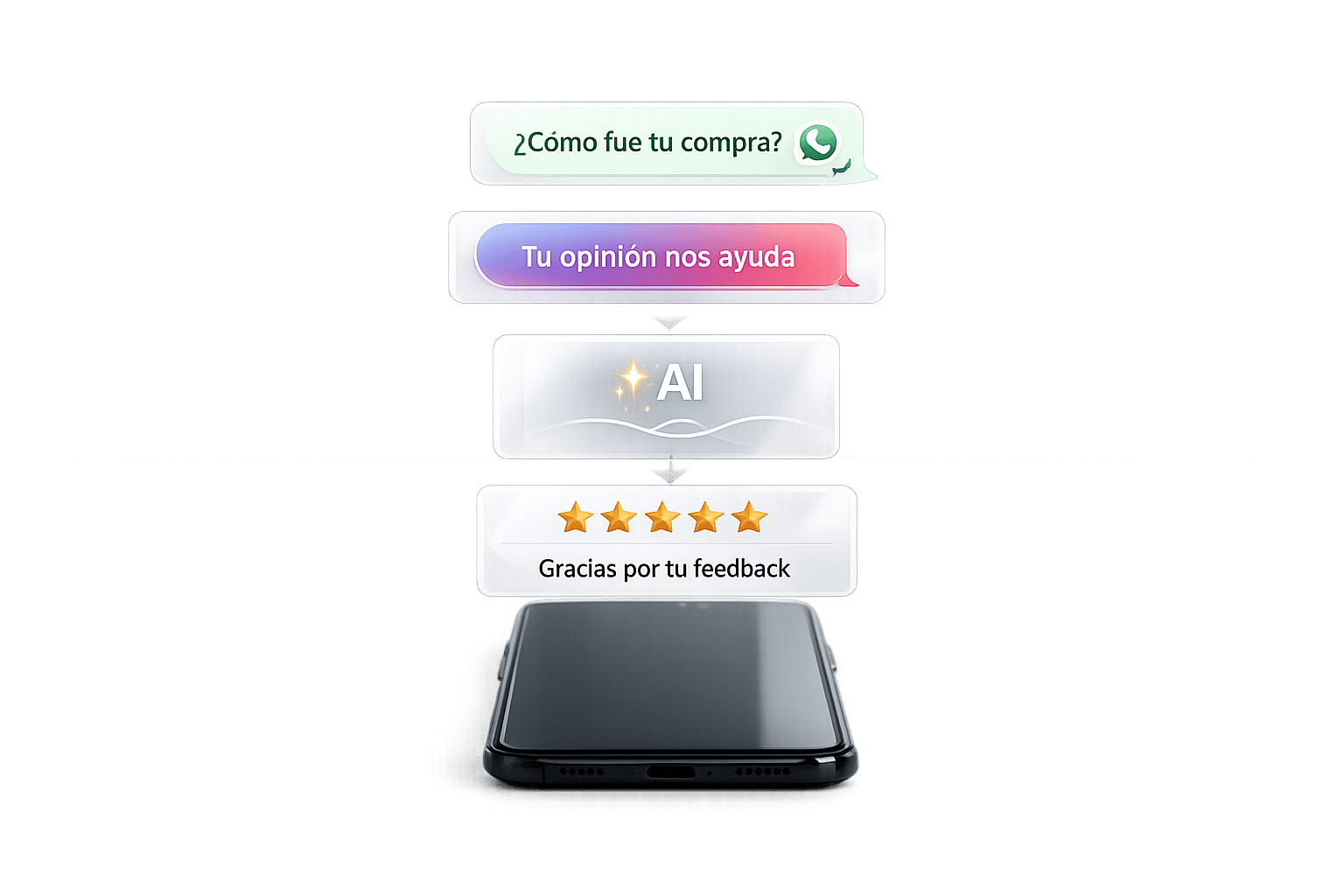 Cómo automatizar pedidos de feedback post-compra