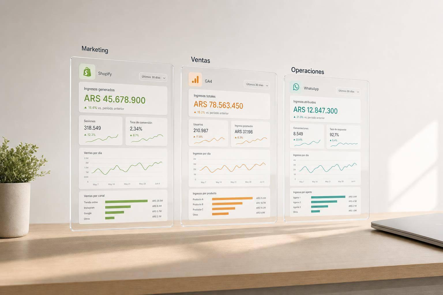 Guía Completa para Dashboards de E-commerce