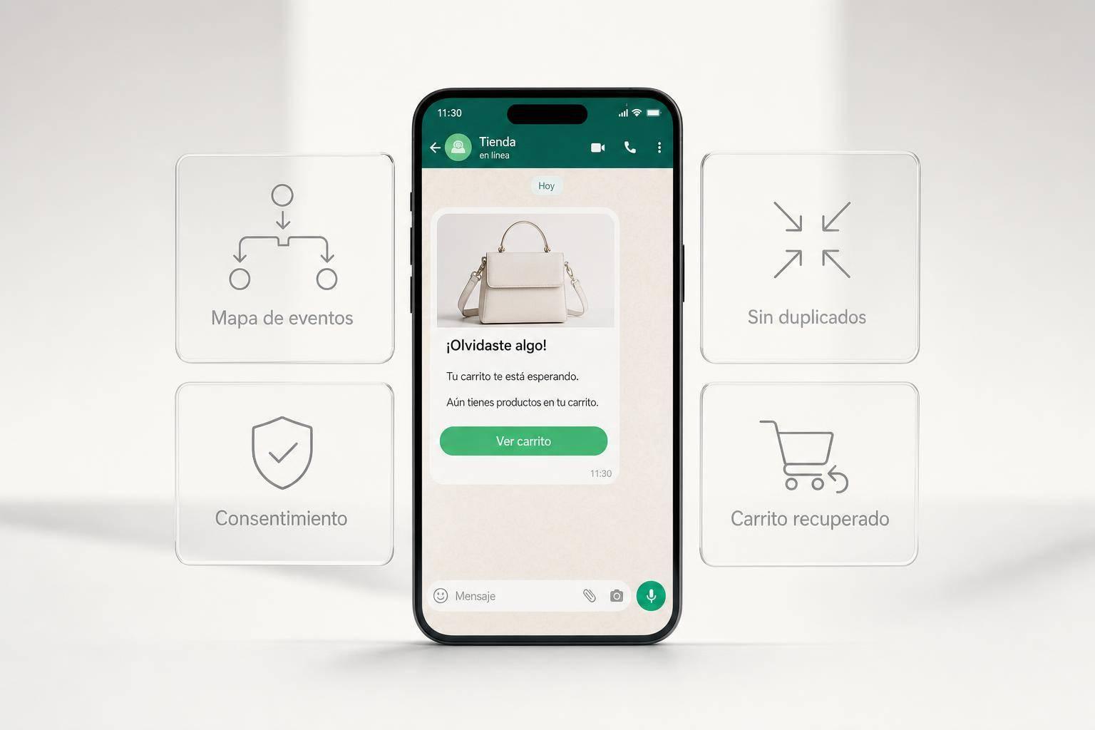 Eventos de compra para WhatsApp