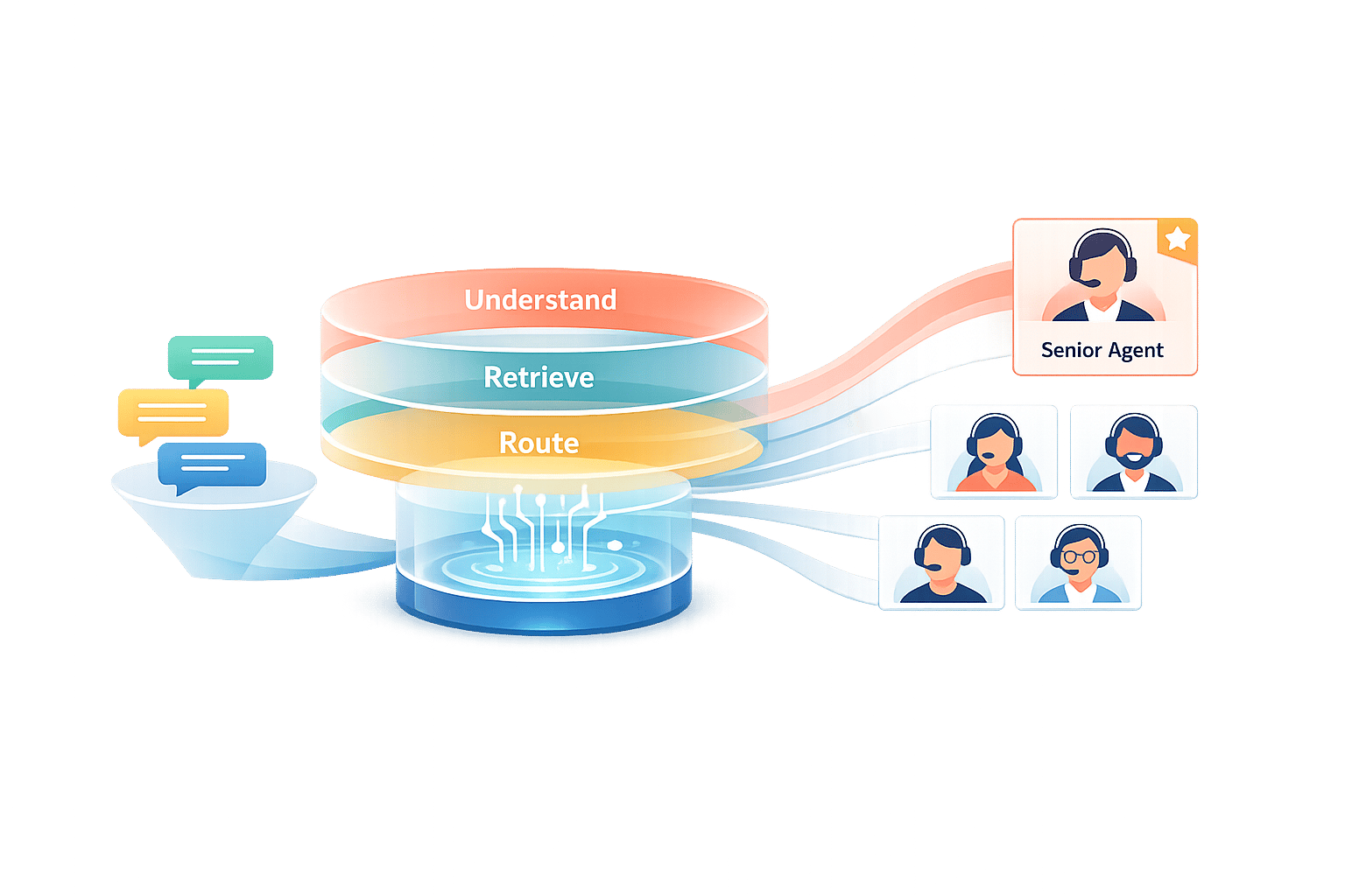 Ultimate Guide to AI Escalation and Routing