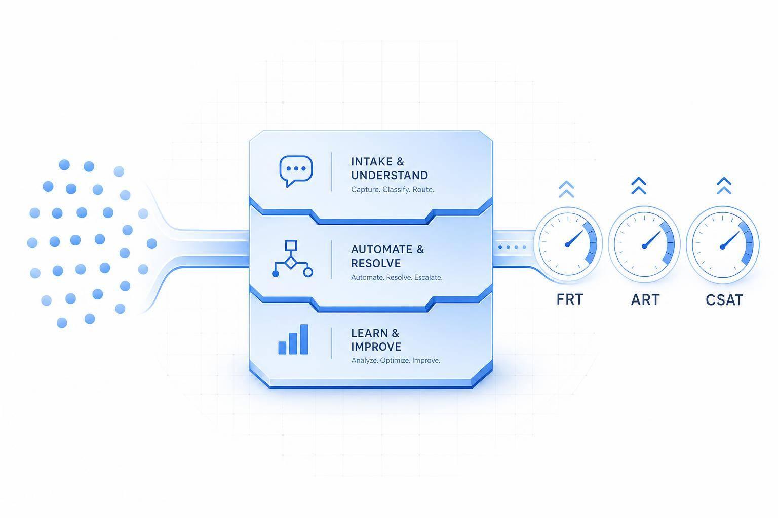 AI Customer Service Best Practices: How Businesses Deliver Faster Support With Automation