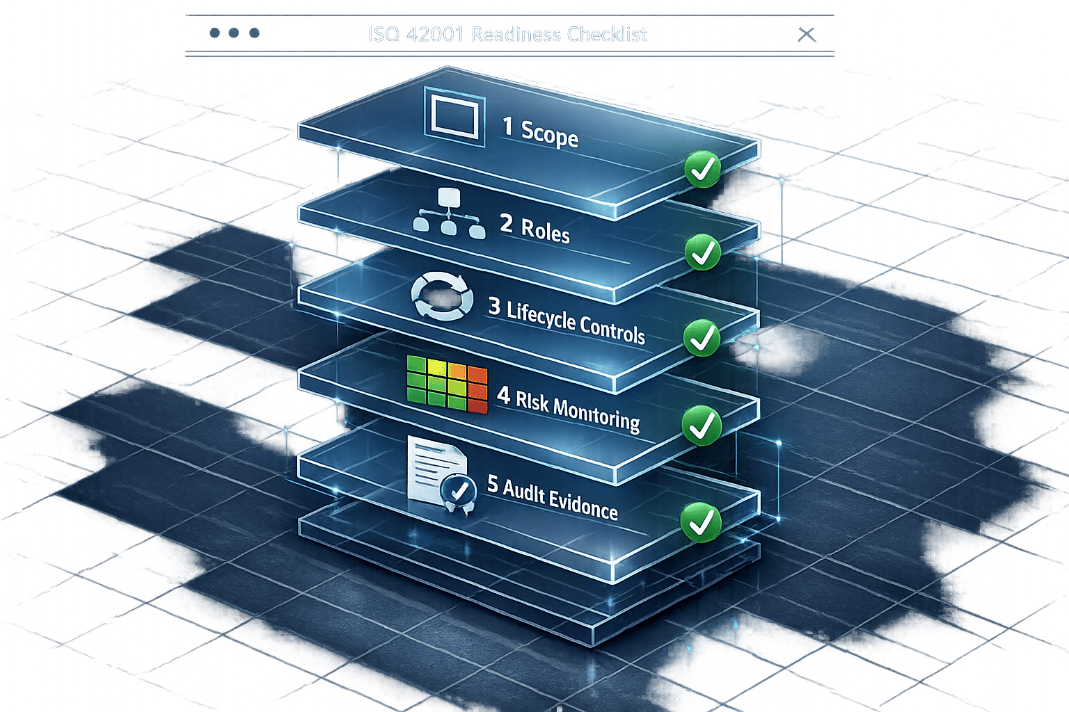 ISO 42001 AI management system certification readiness