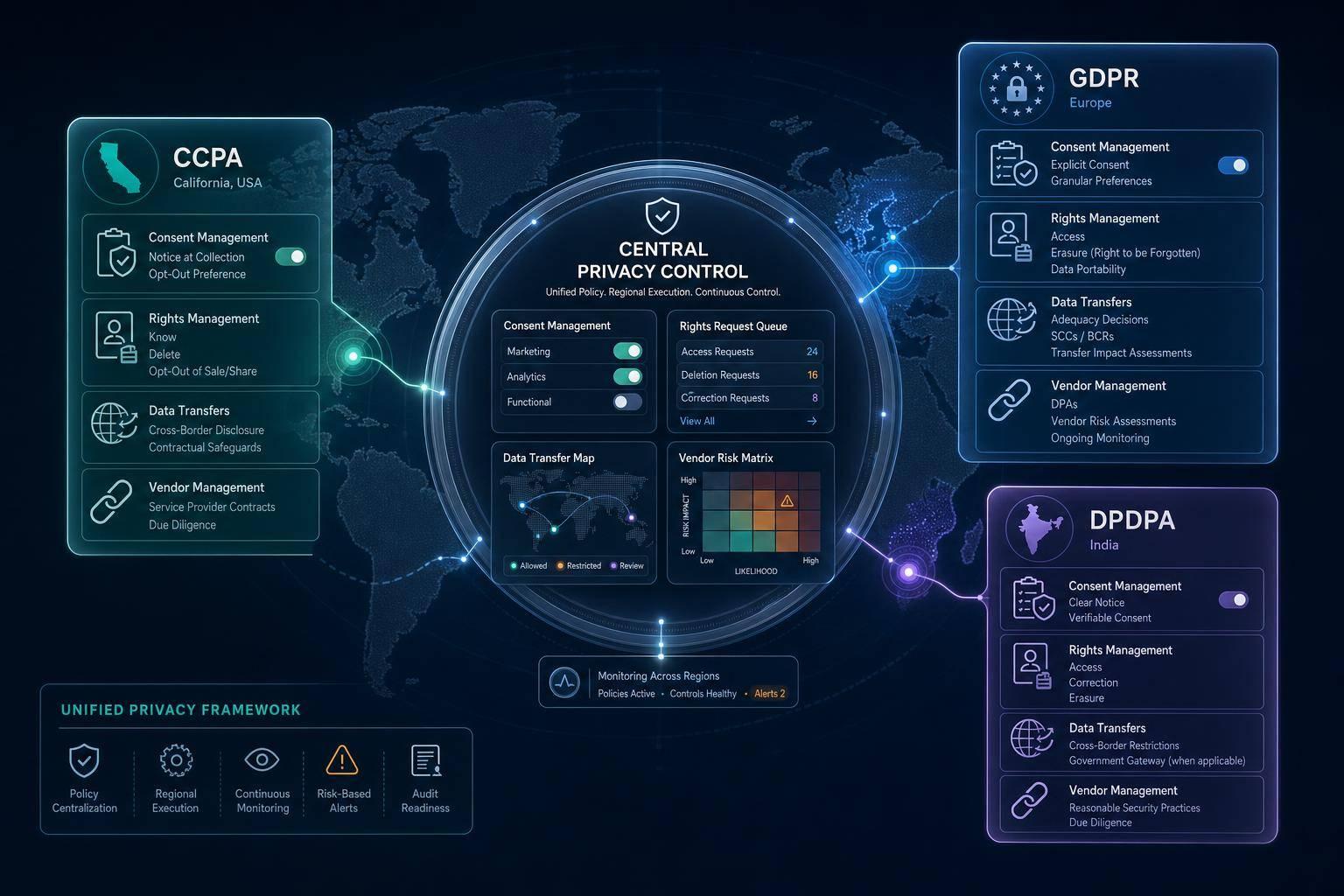 CCPA vs GDPR vs DPDPA: What Global SaaS Teams Need to Operationalize Differently