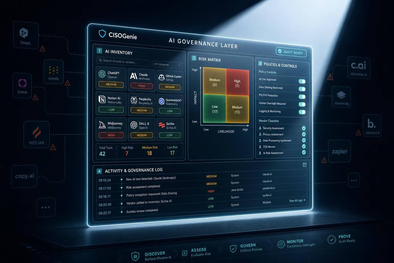 Shadow AI Is Now a Compliance Problem: How to Build an AI Governance Layer Before Your Next Audit