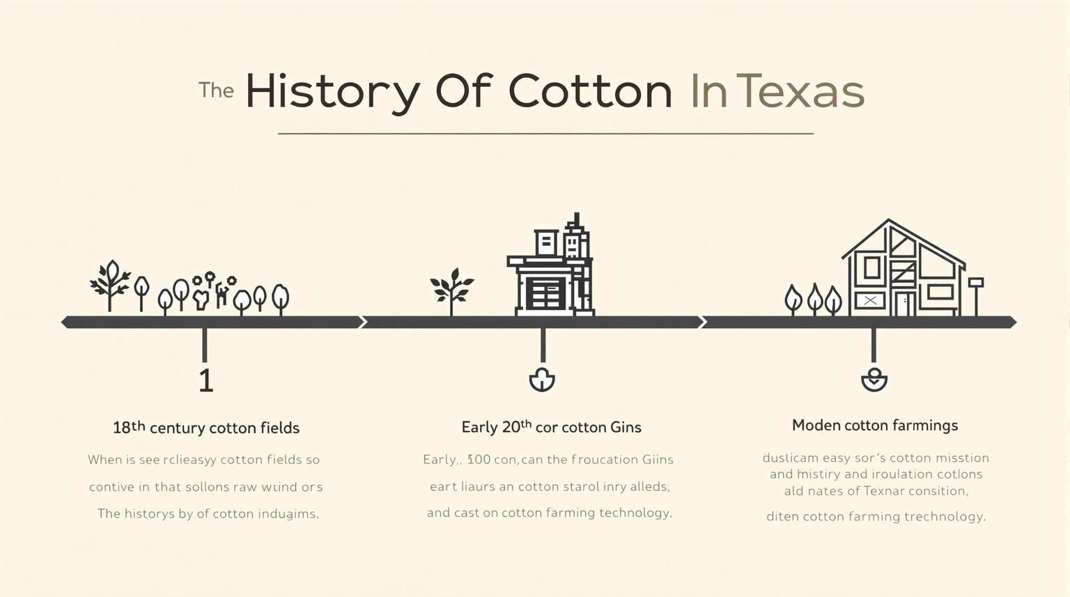 Thumbnail for: The History Of Cotton In Texas