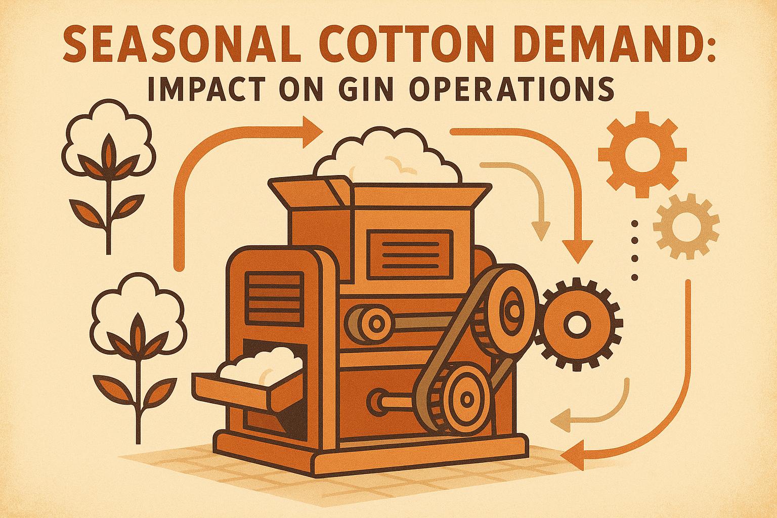 Thumbnail for: Seasonal Cotton Demand: Impact on Gin Operations