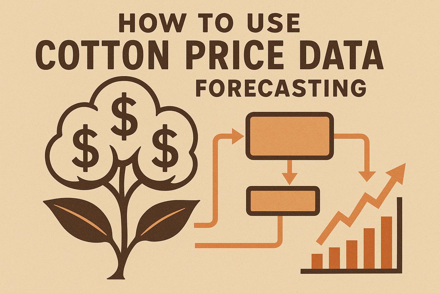 Thumbnail for: How to Use Cotton Price Data for Forecasting