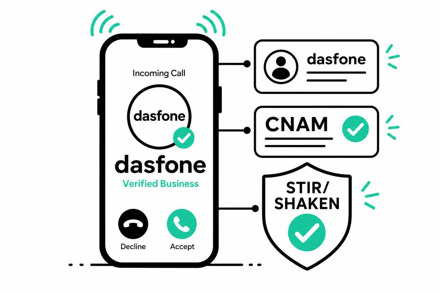 Custom Caller ID for Businesses: Why It Matters