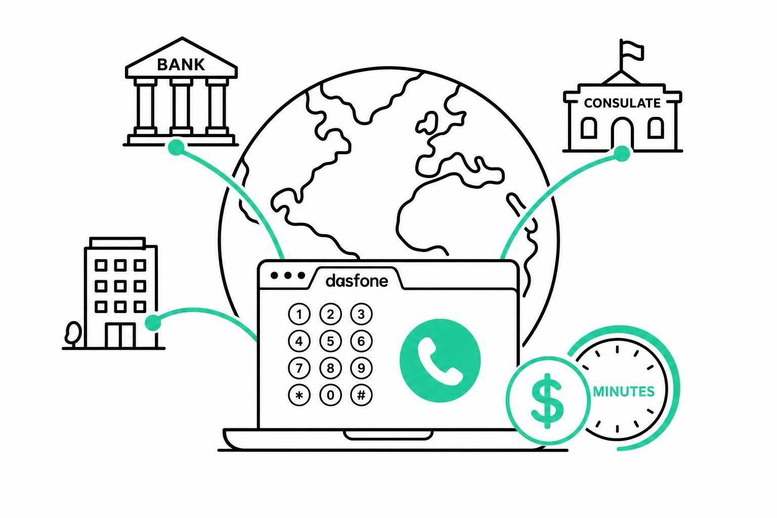 Low-Cost Browser Calls for Banks and Offices