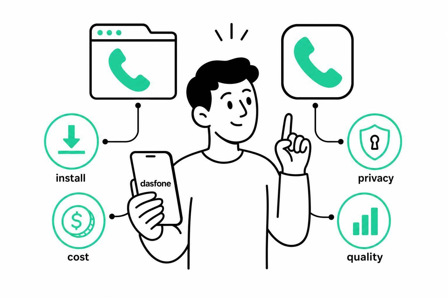 Can Mobile Browser Calls Replace Calling Apps?