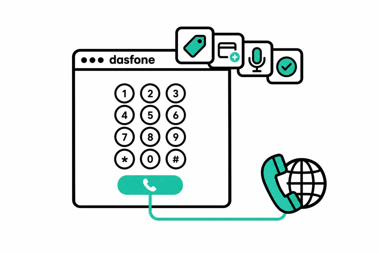 Low-Cost Landline Calls from Browser