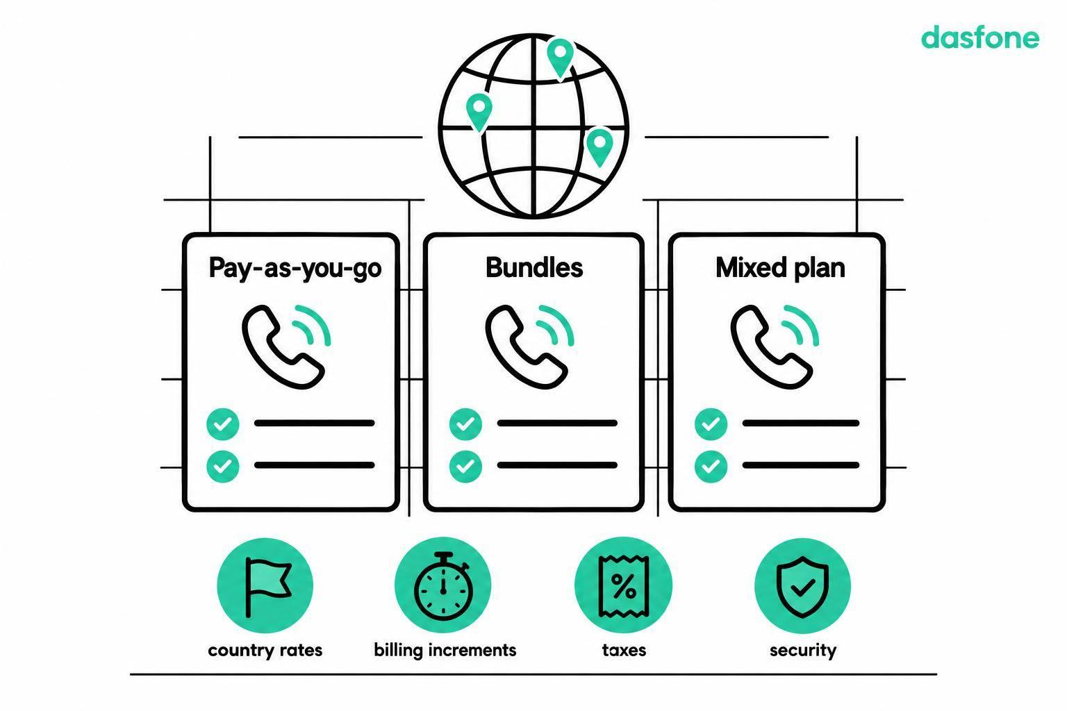 International Call Pricing Models: Ultimate Guide