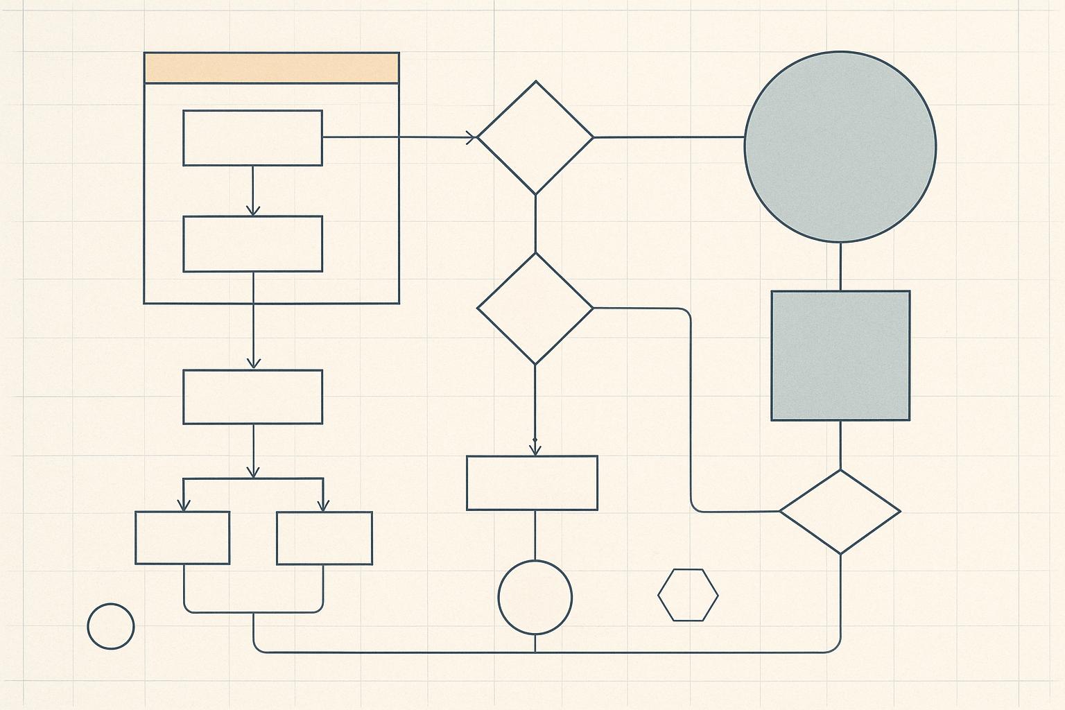 Checklist for Designing Maintainable Test Flows