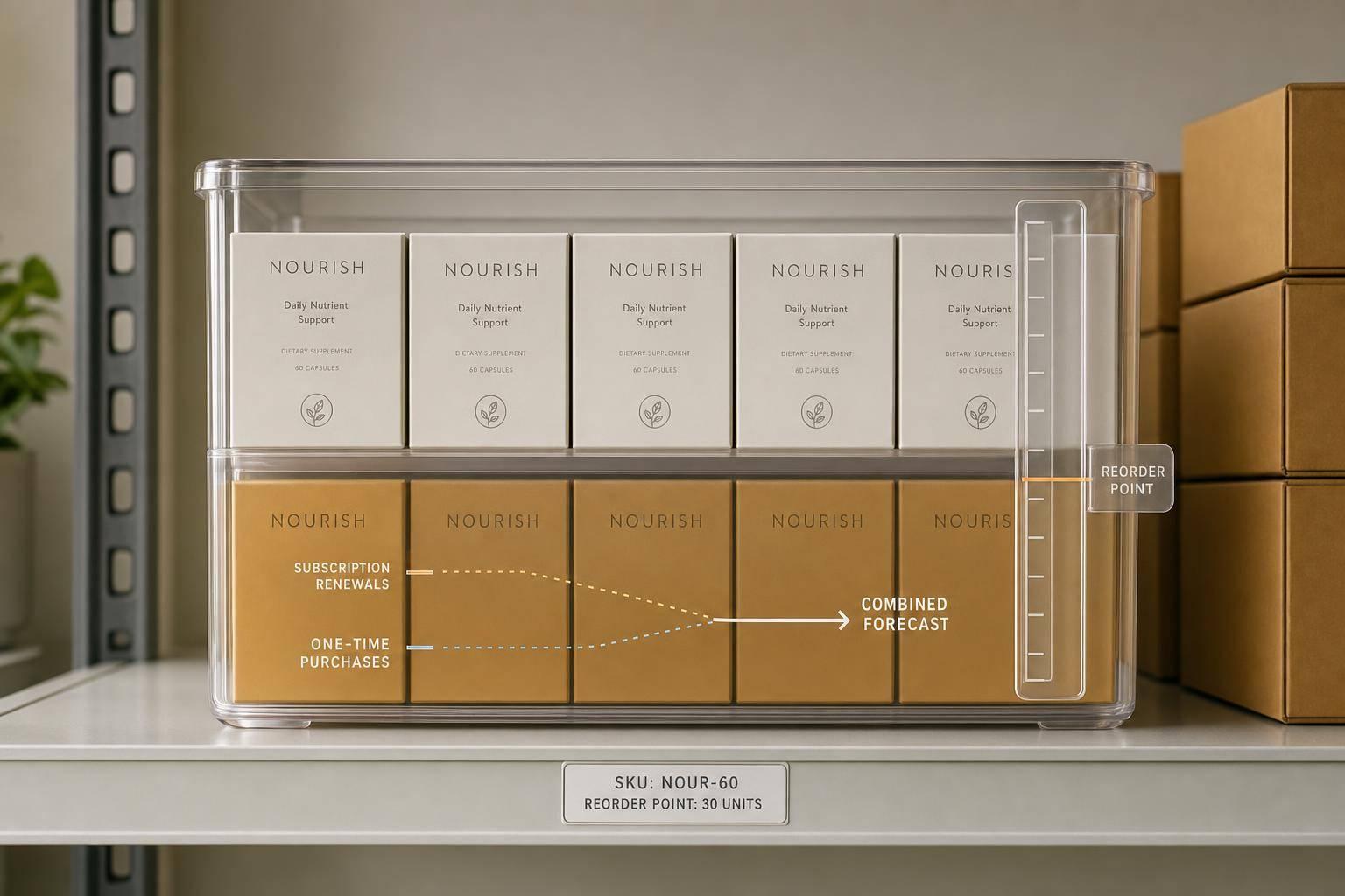 Planning Inventory for a Subscription Plus One-Time Purchase Mix