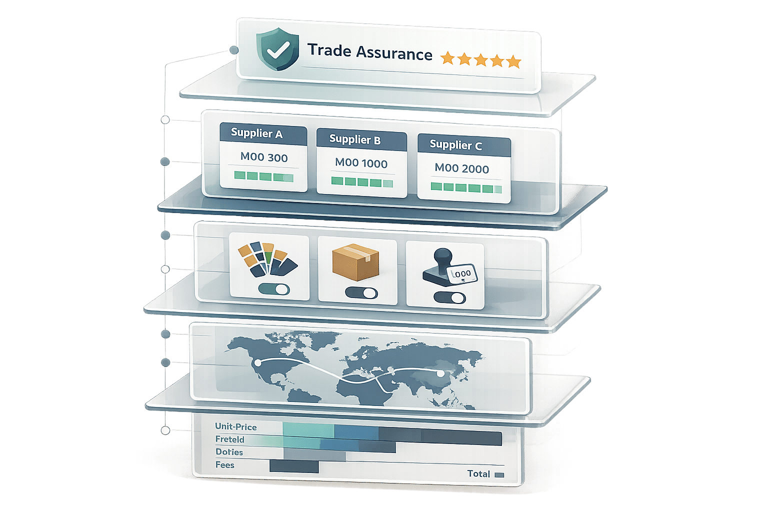 Thumbnail for: Alibaba Fulfillment Tools: What to Know