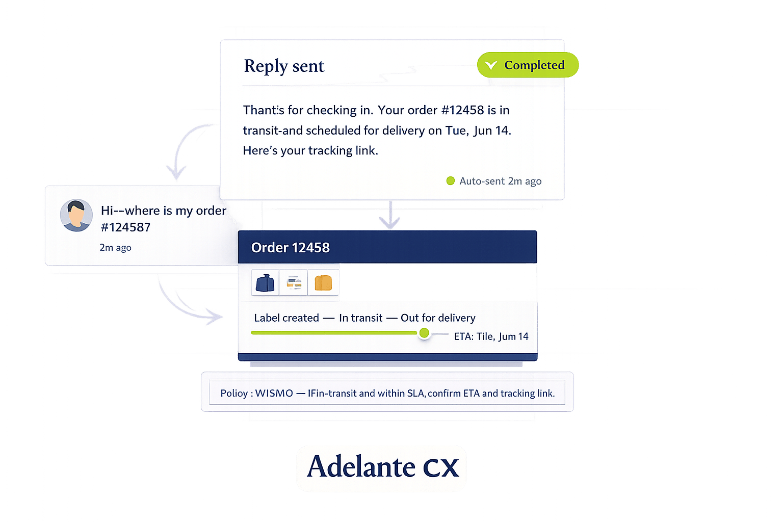 AI Support for Shopify Stores