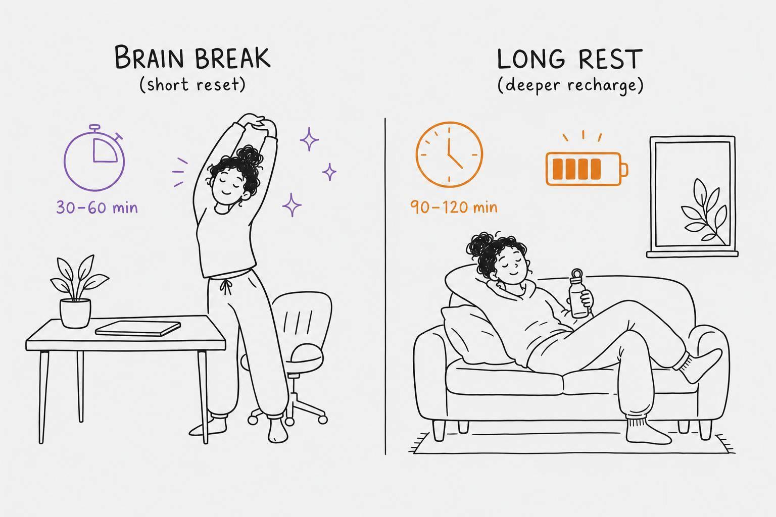 Brain Breaks vs. Long Rest: What Works for ADHD