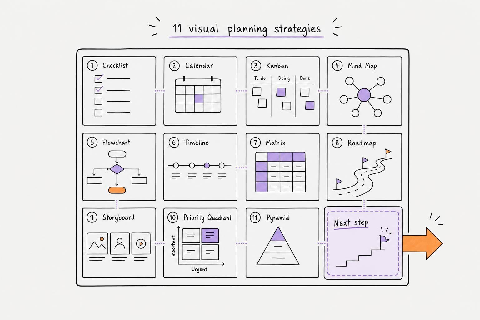 11 Visual Planning Strategies for Clarity