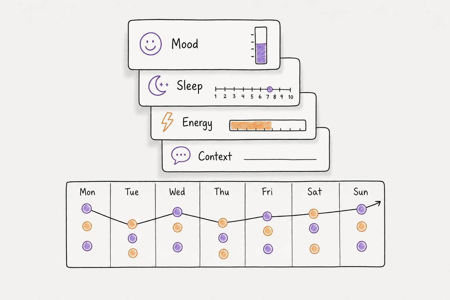 Ultimate Guide to Custom Mood Tracking Metrics
