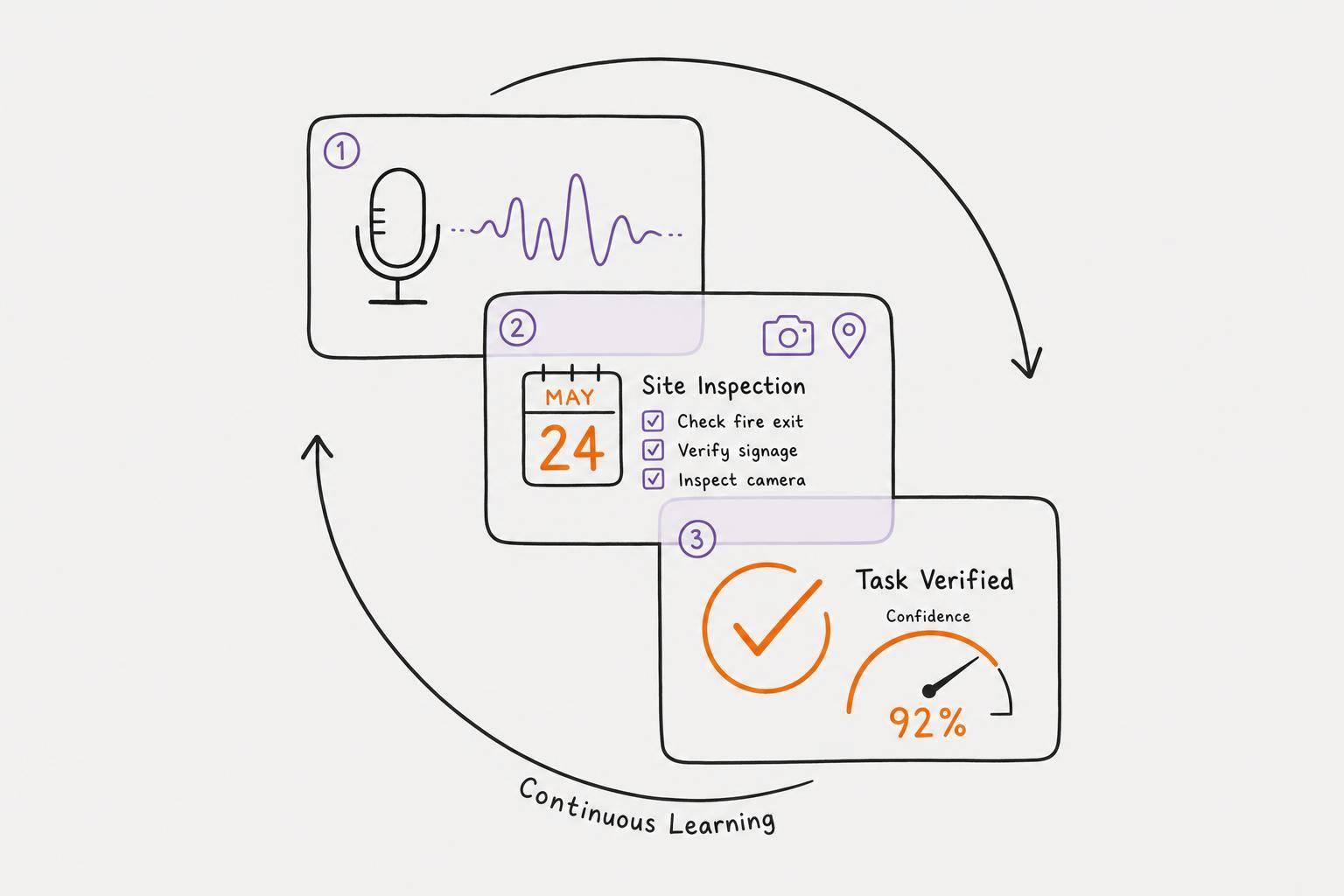 Voice-to-Task AI: Reducing Detection Mistakes