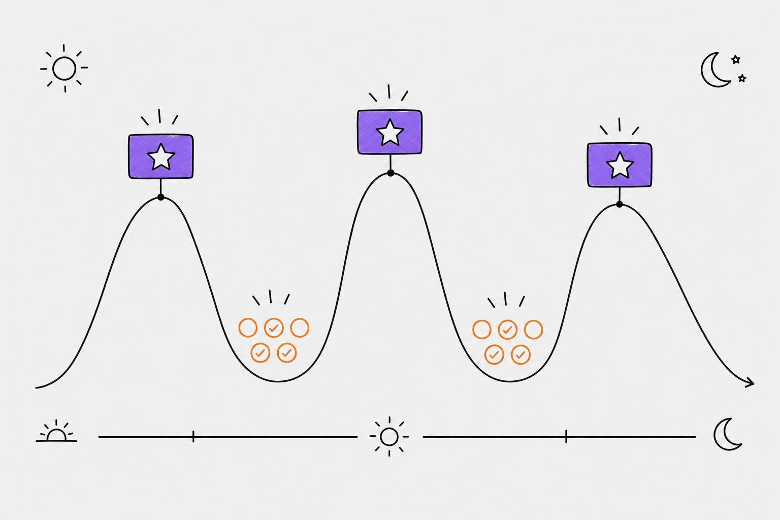 Energy-Based Task Scheduling for ADHD