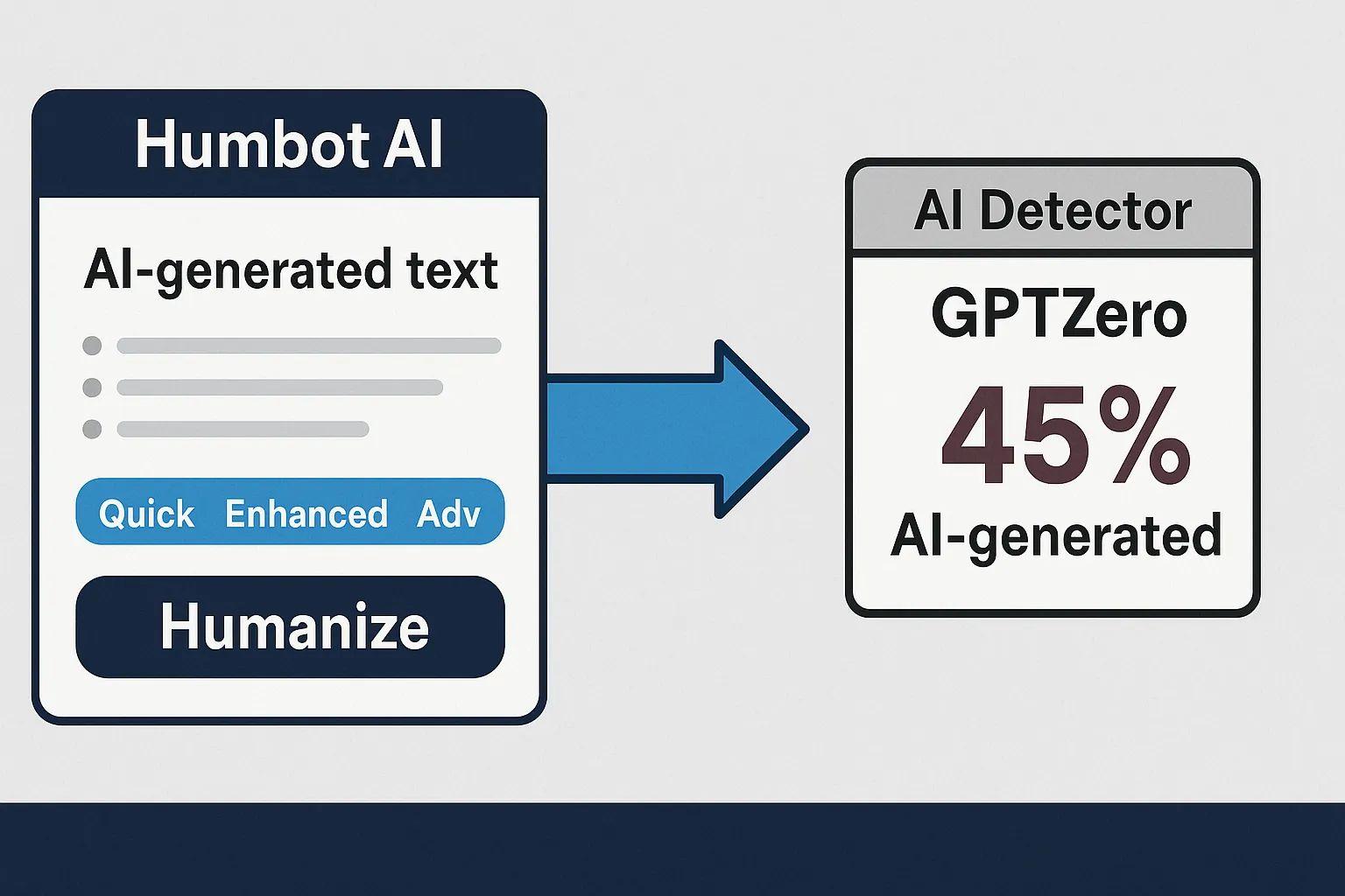 Humbot AI Review (2025): Can It Bypass AI Detectors?