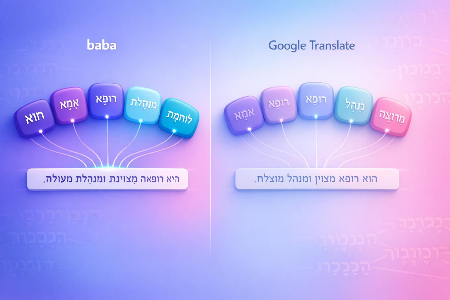baba vs. Google Translate: Gender Accuracy