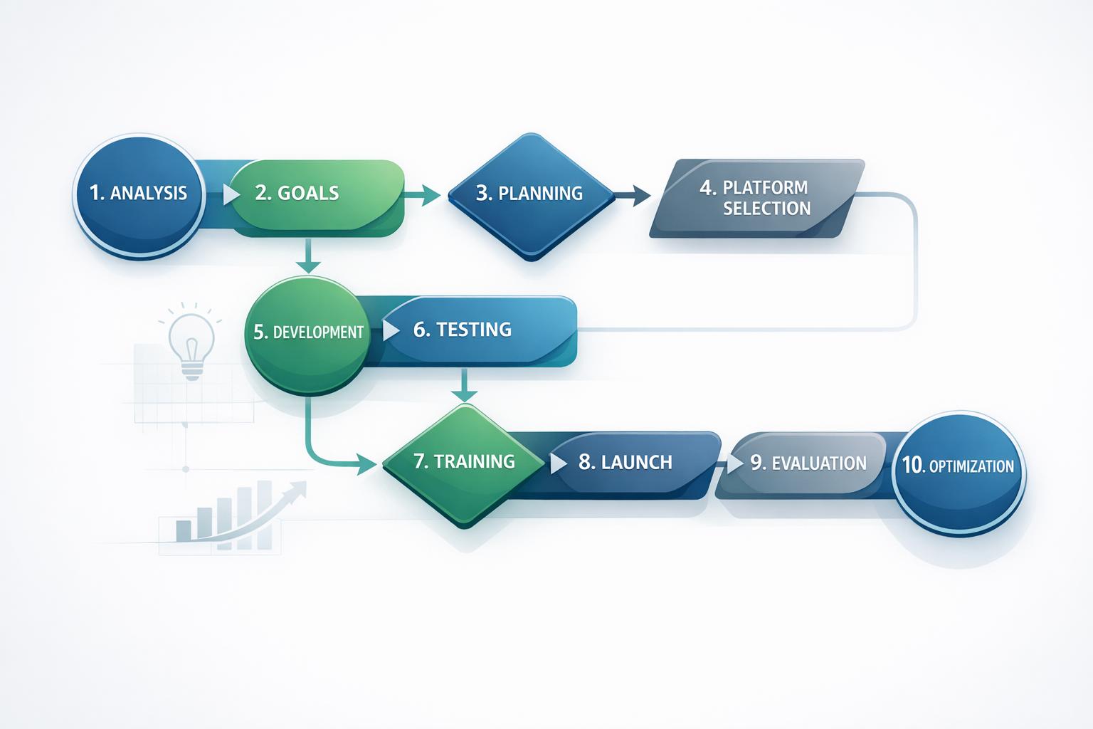 LMS Implementation: 10-Step Planning Guide