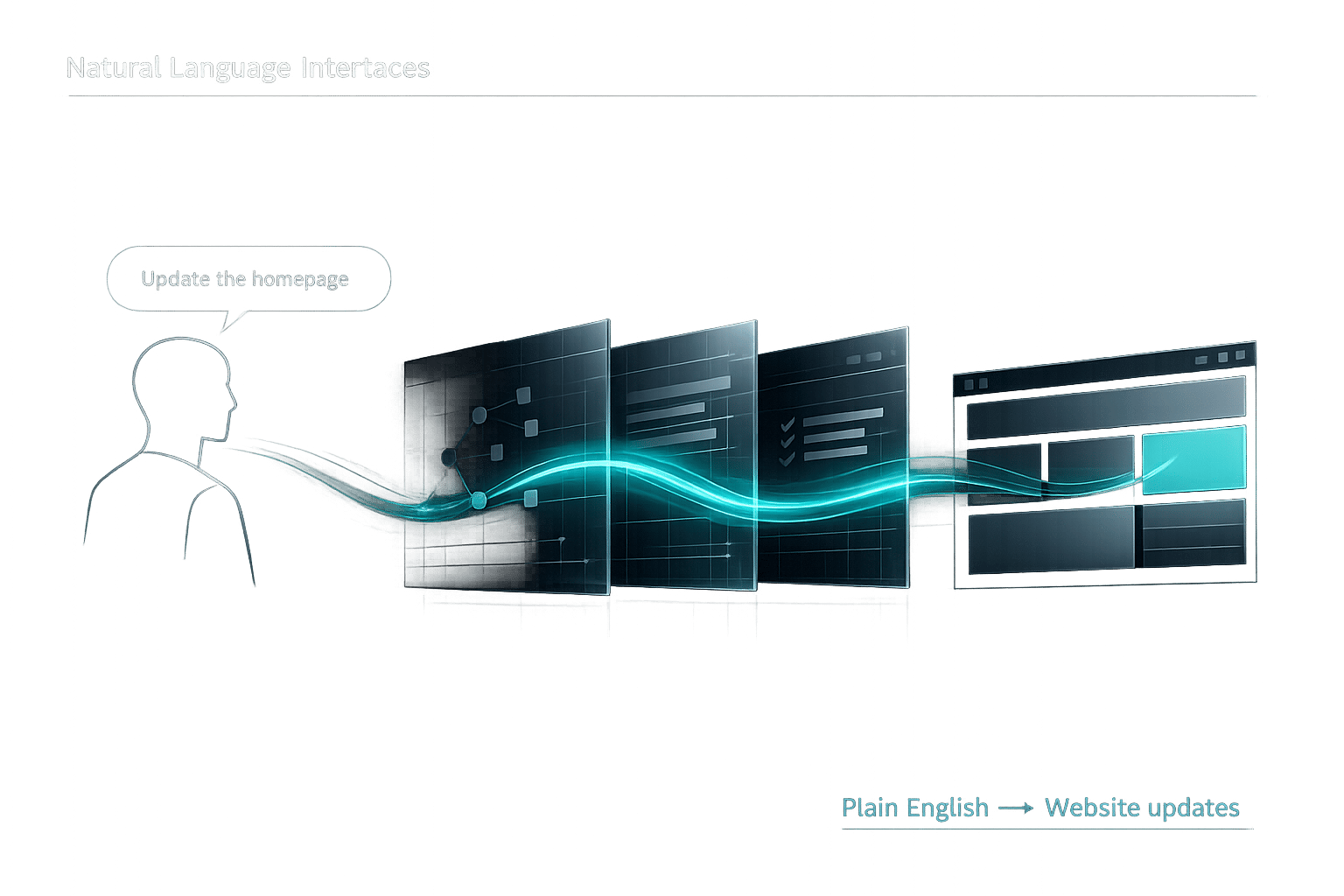 Natural Language Interfaces: How They Work
