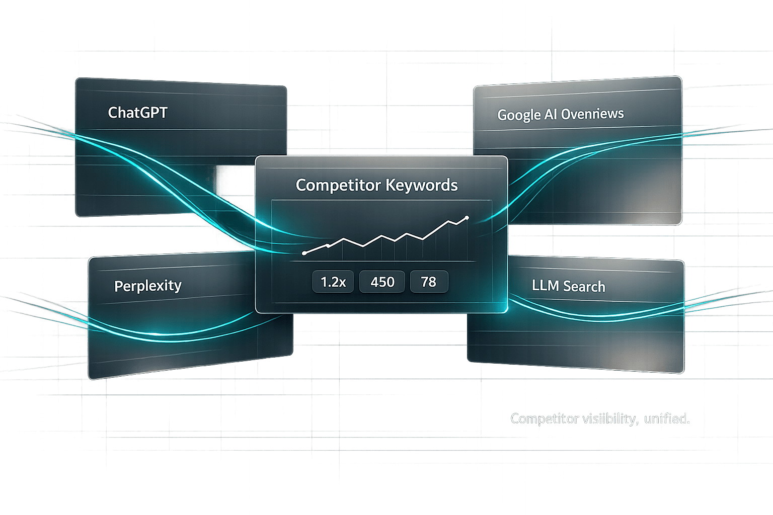 Best AI Tools for Competitor Keyword Tracking