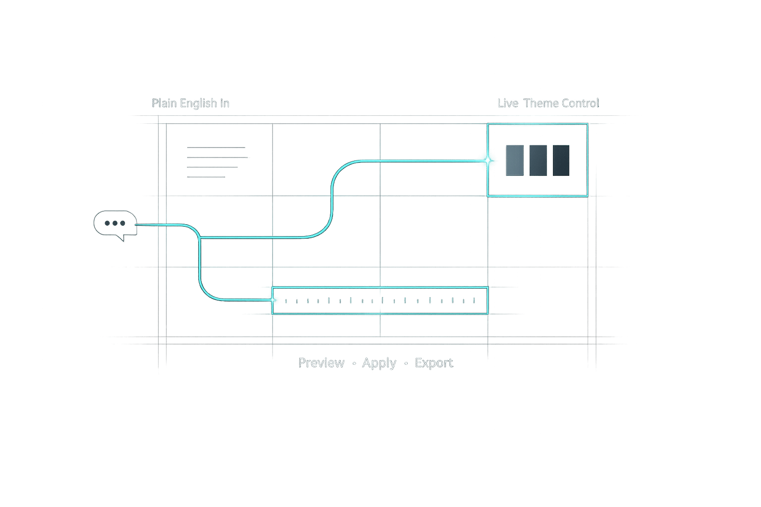 How AI Simplifies Live Theme Customization