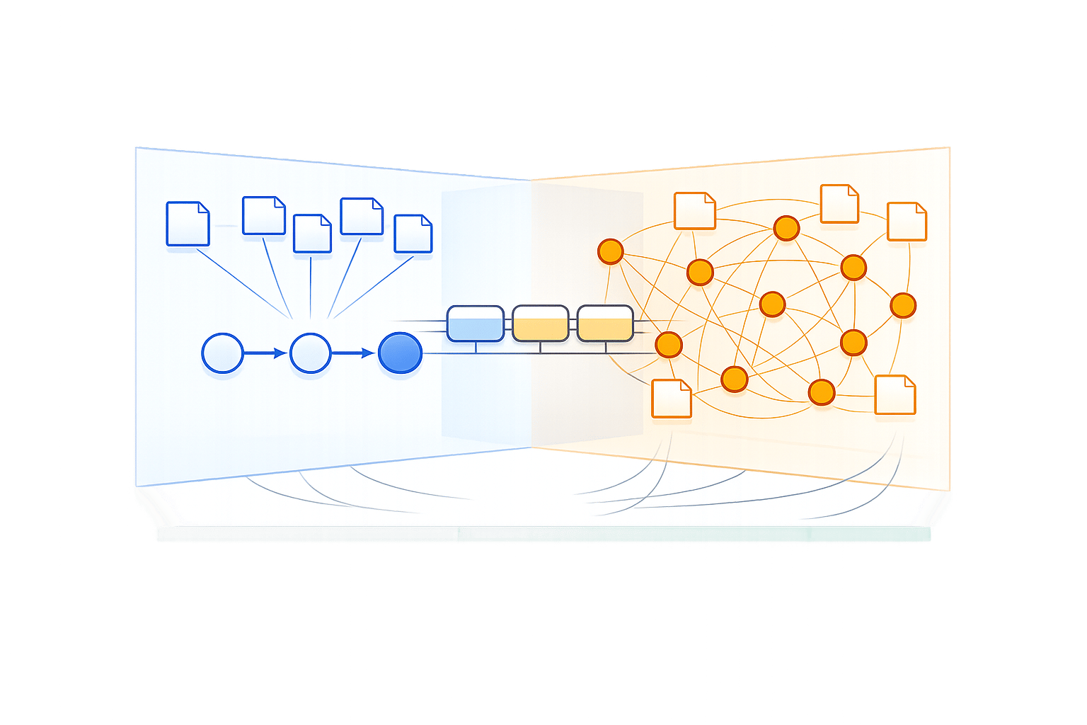 RAG vs Graph Memory: Collaboration Impact