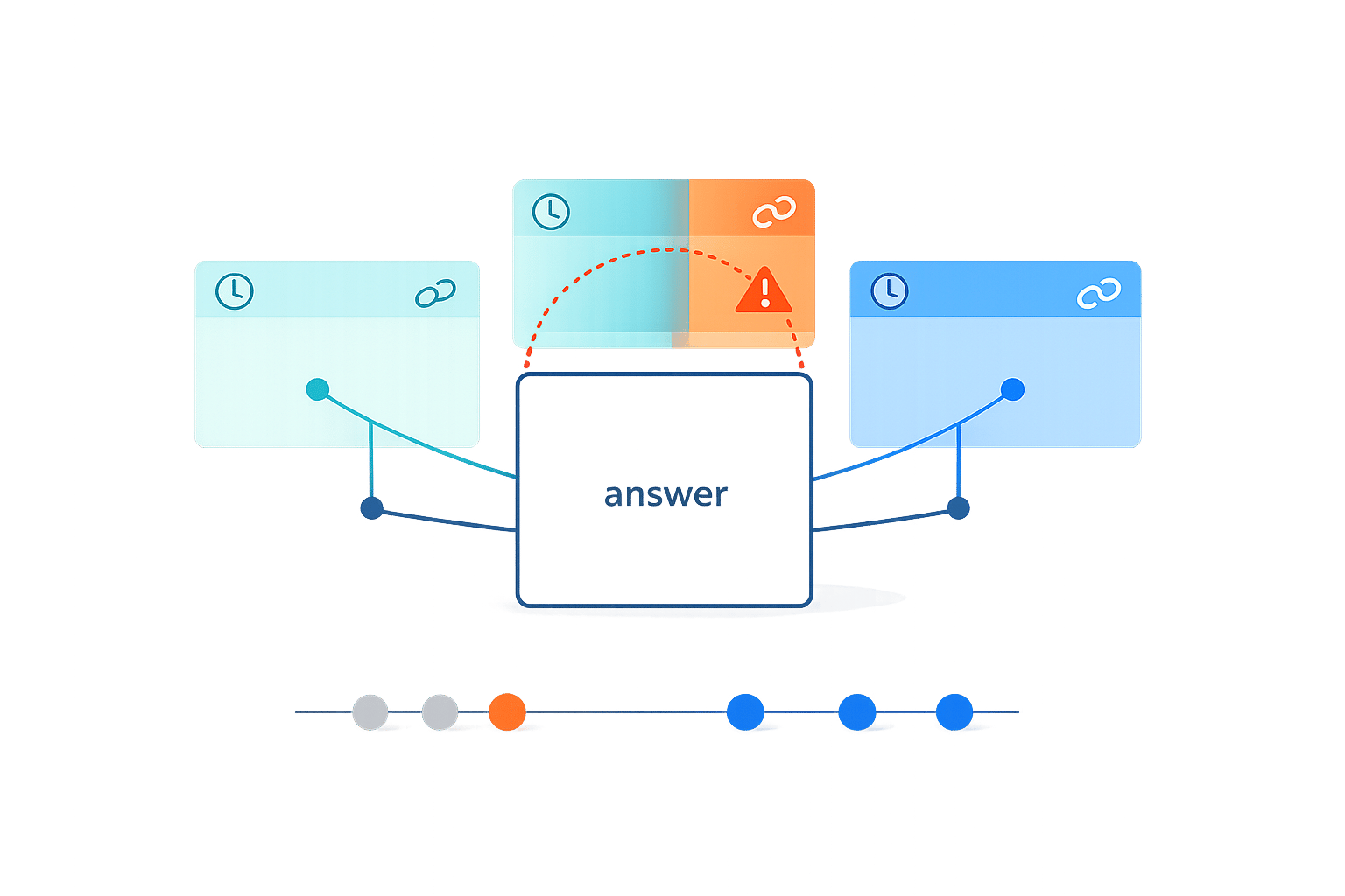 Traceable AI Answers: Detecting Knowledge Conflicts
