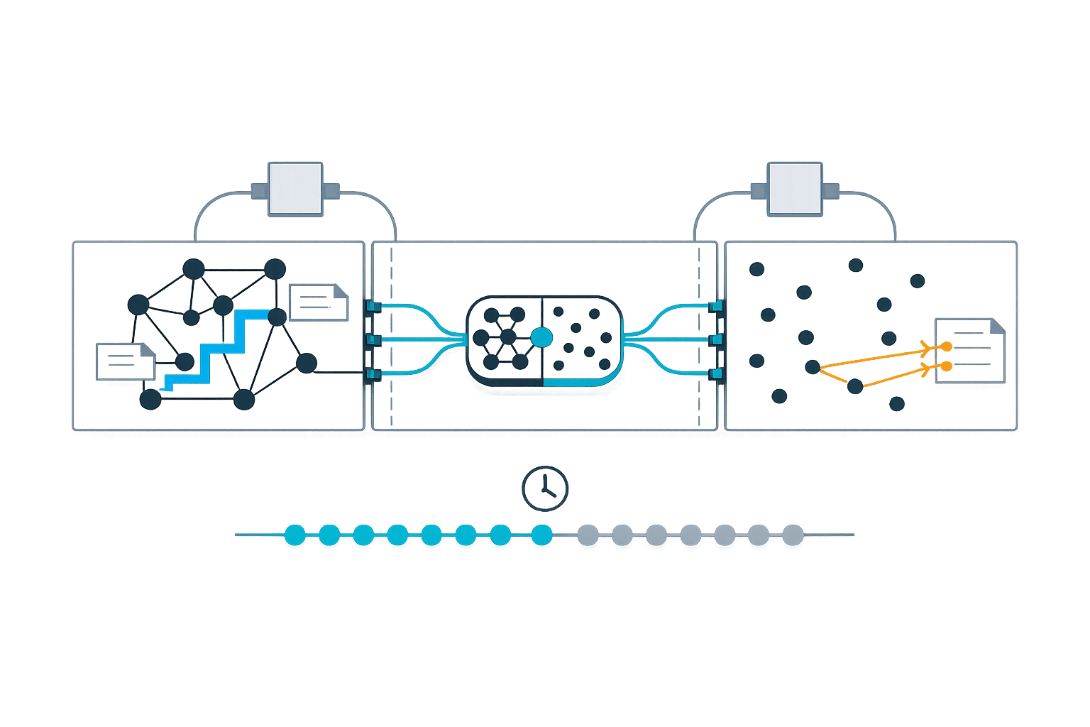 Graph vs Vector Memory in Knowledge Sync