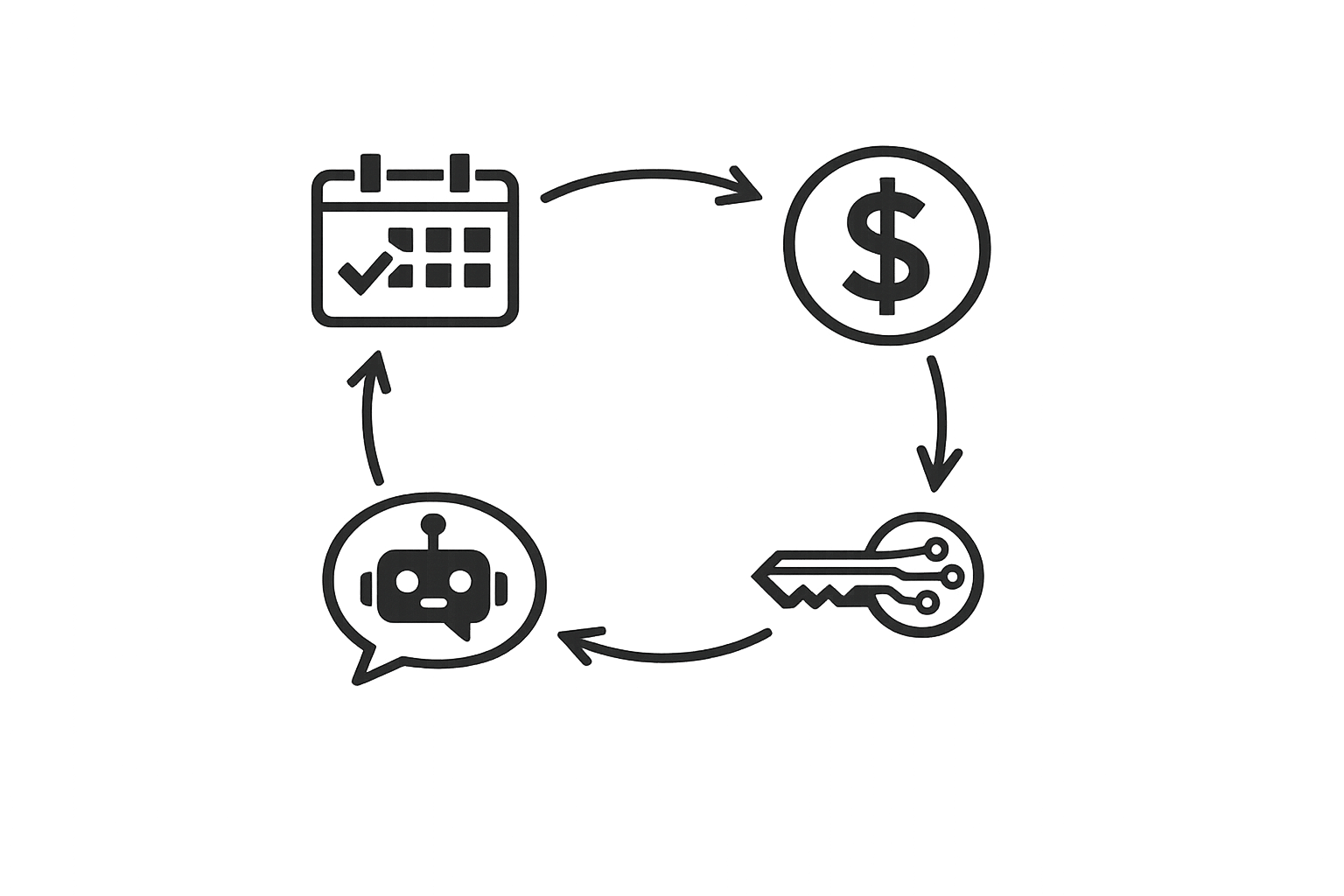 How to automate customer support for rental businesses