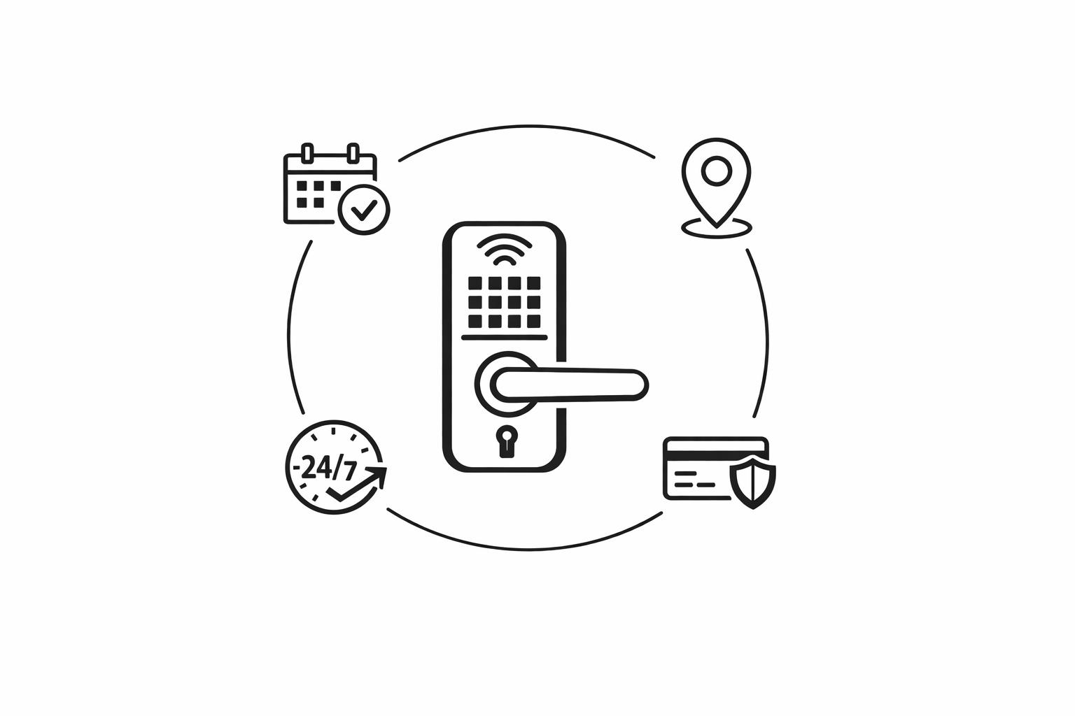 Ultimate Guide to Contactless Rental Solutions