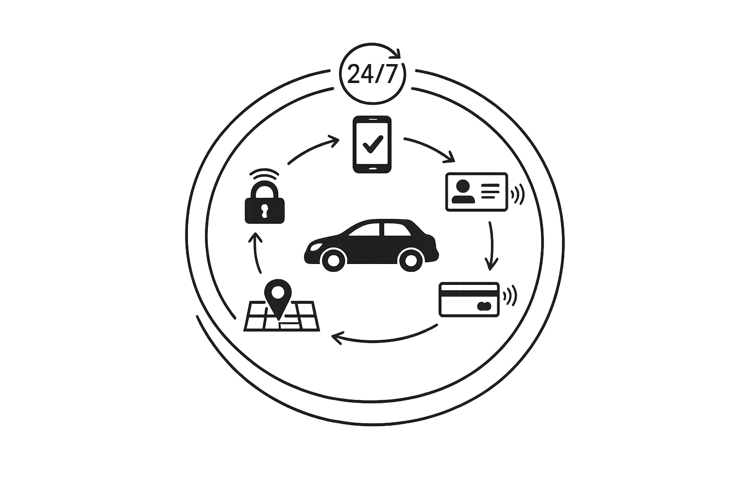 How to make your own automated car rental service