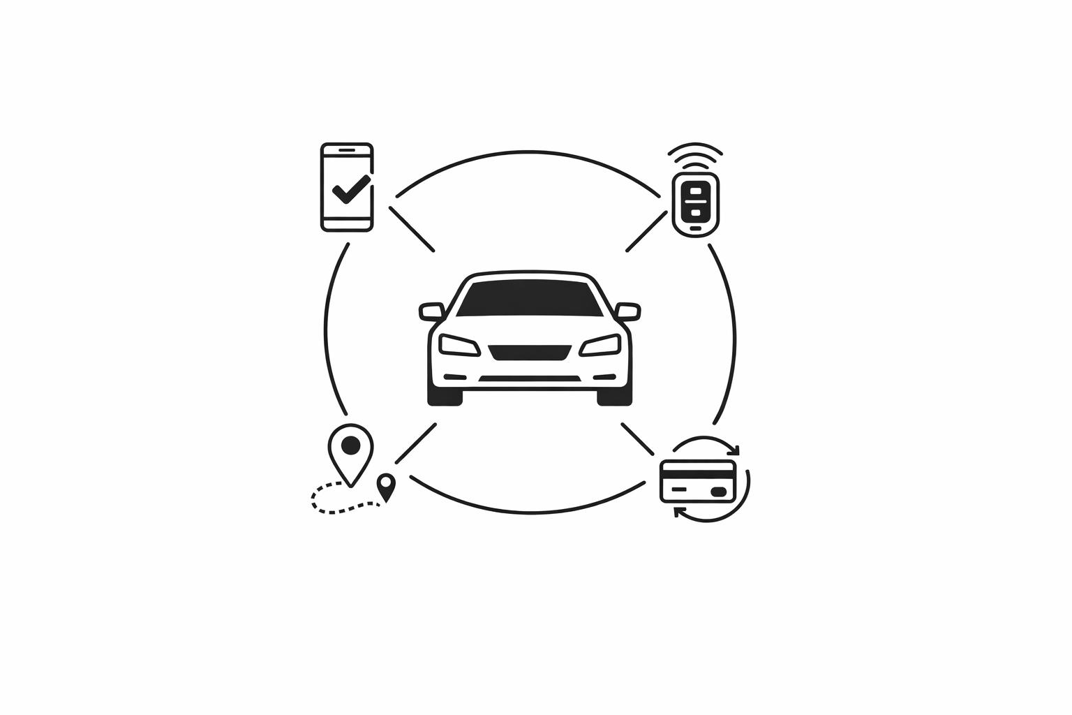 Top ways to automate your car rentals