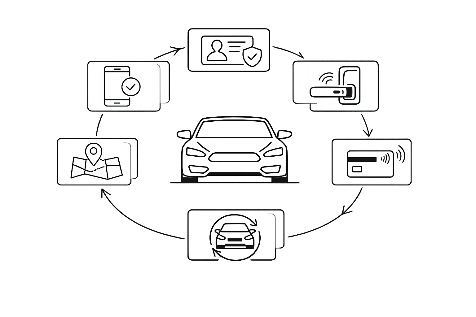 How to completely automate car rentals