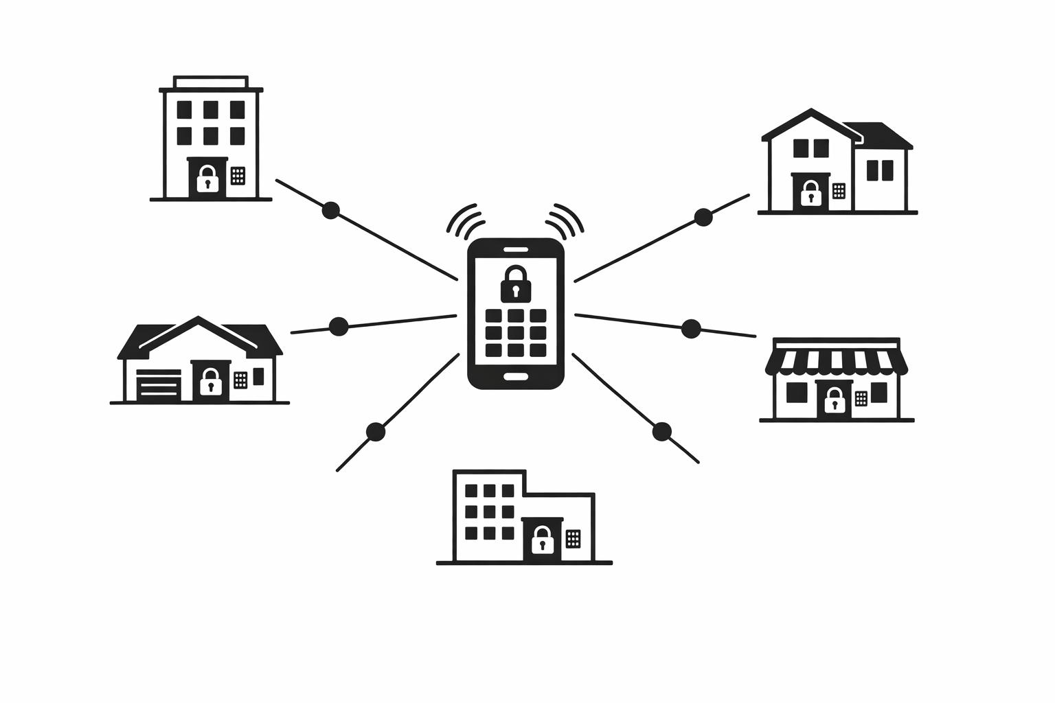 Digital Locks for Multi-Location Rentals