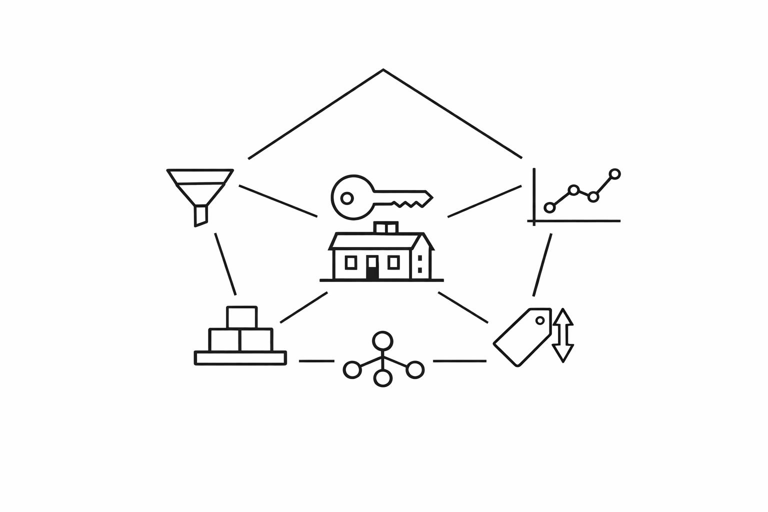 5 Revenue Forecasting Models for Rental Businesses
